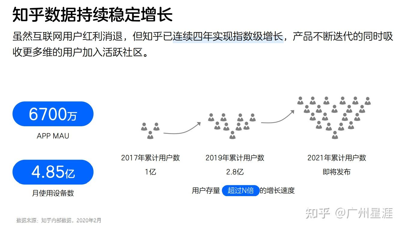 怎样引流，一天可以被加30人以上？