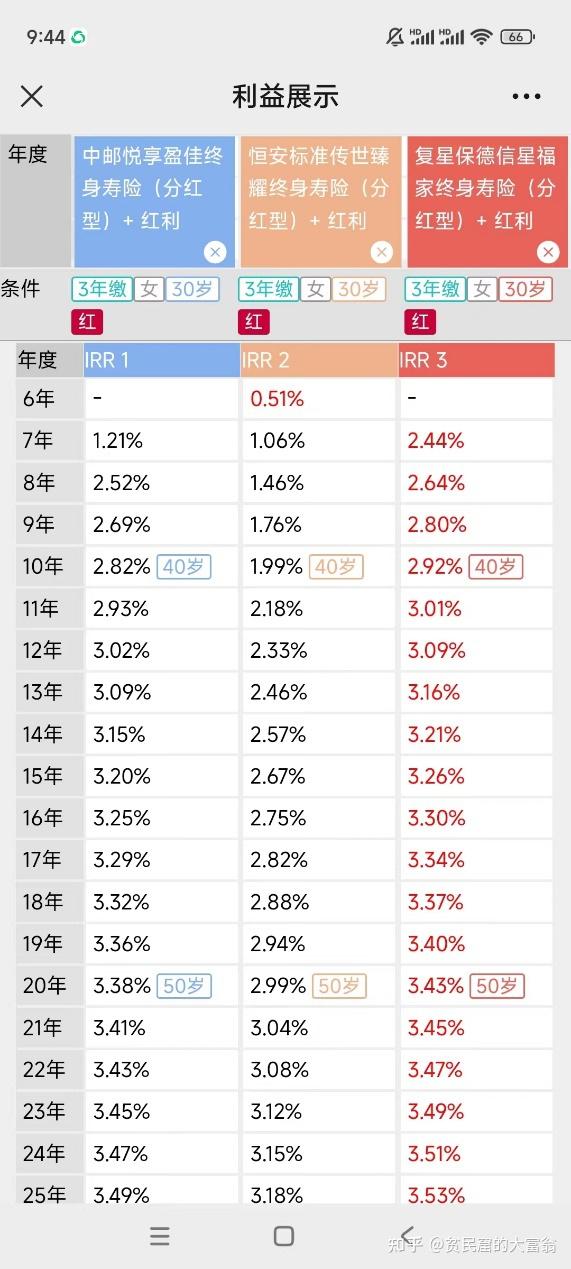 分红险的“分红”从哪里来