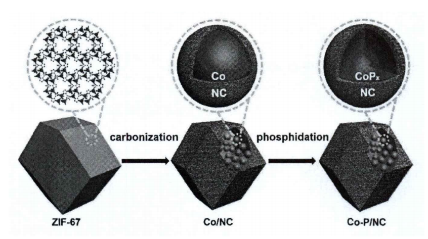 顶刊纳米材料推荐mofs