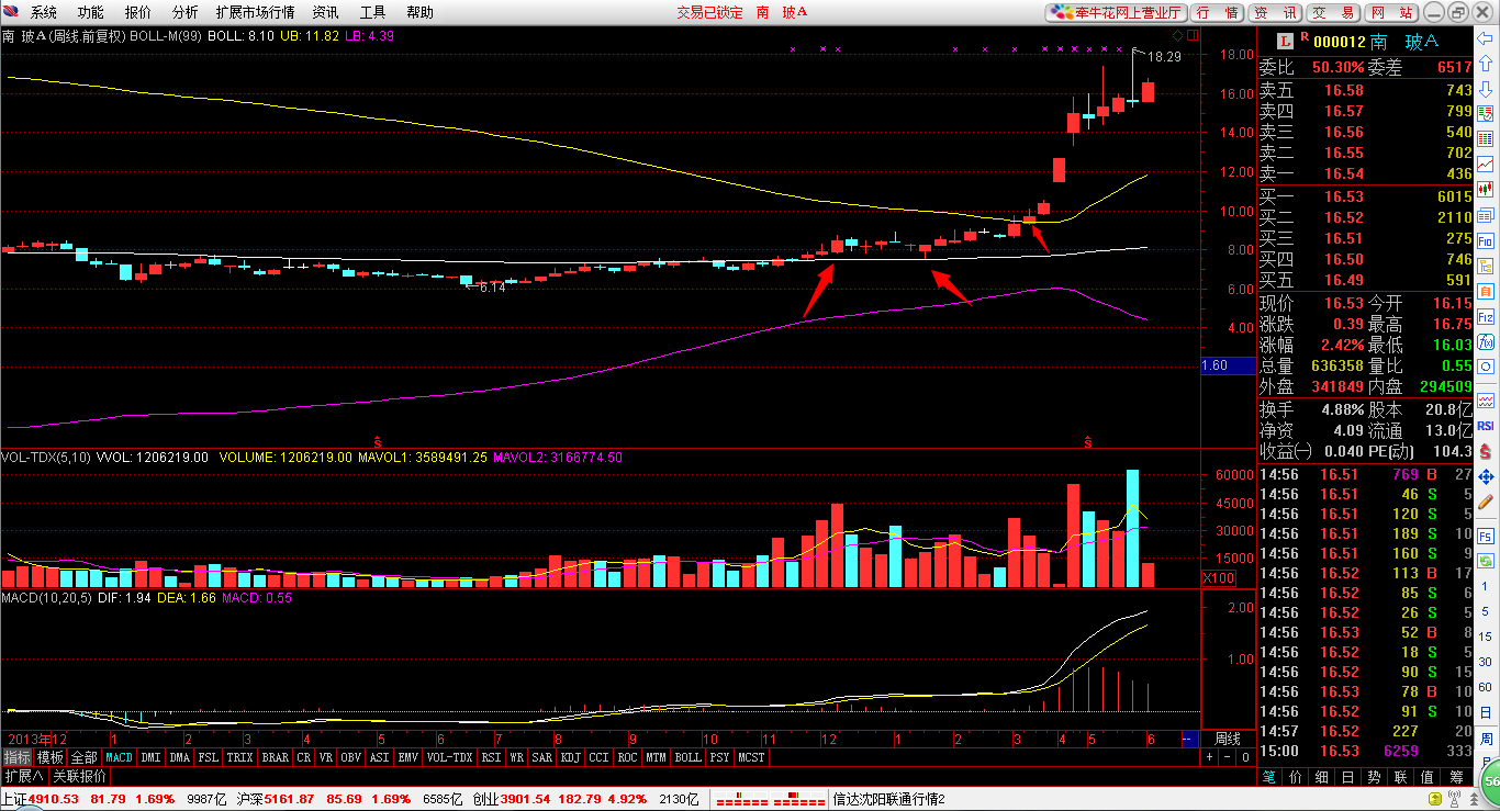 2015.6.2 细说压力位和支撑位- 知乎
