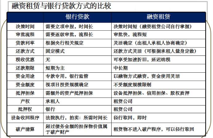 紧跟时代步伐，上海设备租赁行业的最新动态！