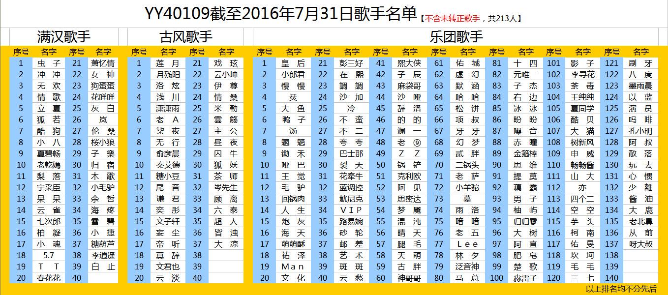 满汉歌手是什么百度查到了满汉全席yy频道这个词好像有什么关联
