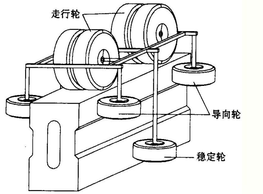 什么情况下会选择布局跨座式单轨列车?