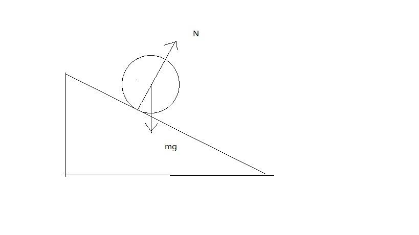 假设有一个斜坡一个球从斜坡顶端落下不考虑摩擦力这个球是滚下来转动