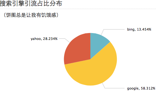 wordpress百度不收录文章_百度文章收录规则_wp百度收录插件