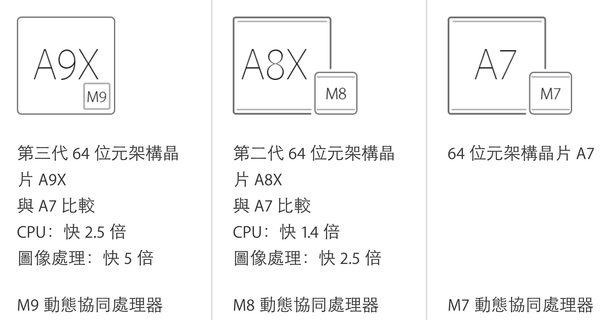 如何评价 Apple A9X？ - 知乎