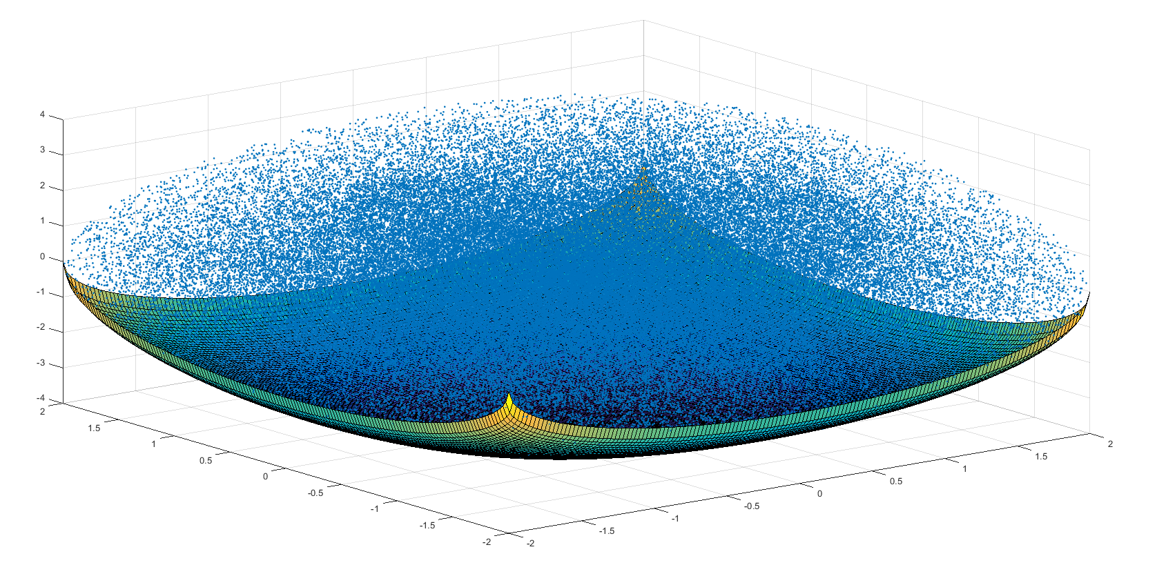 如何使用matlab画出三维空间中离散点的包络面? - 知乎