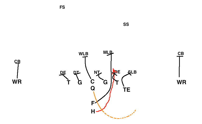 NFL 的战术究竟有多复杂? - 知乎