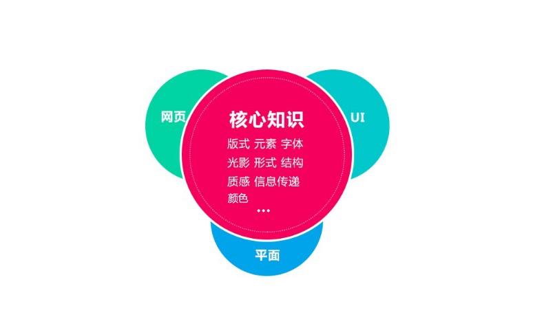 如何成为一名设计师，这里面有你想知道并且应该知道的一切 - 知乎