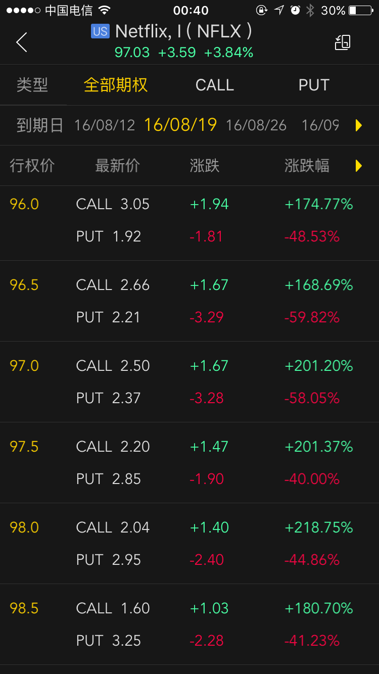 美股期权是怎么交易的？ - 知乎