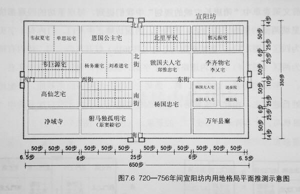 唐朝官員住在皇城裡面還是坊裡面