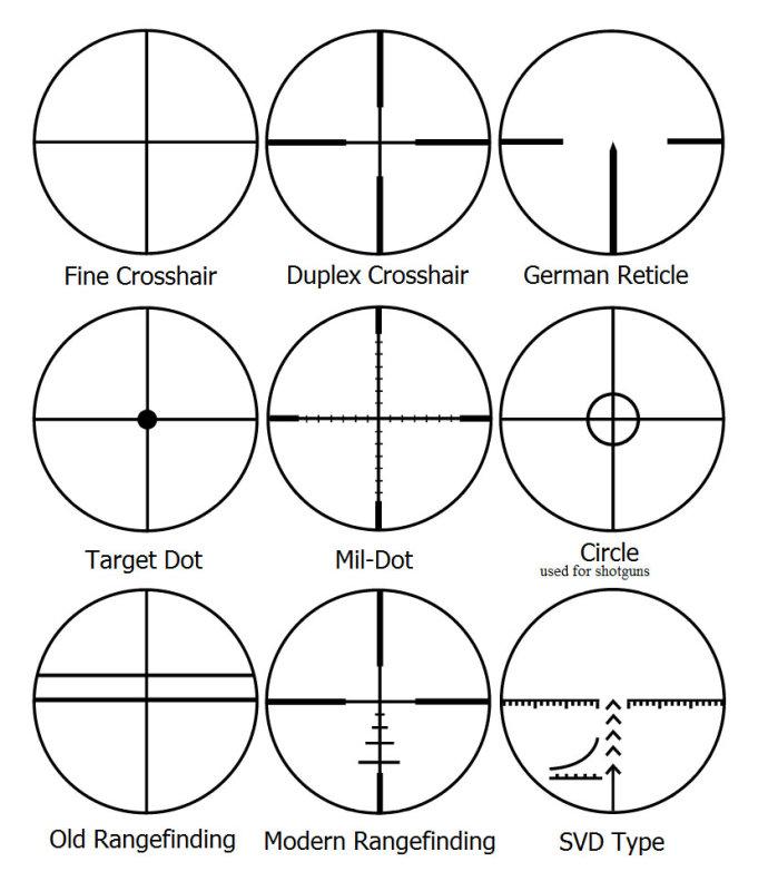 为什么某些狙击镜准星设计倒v形状