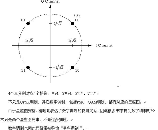 信号相位图怎么画图片