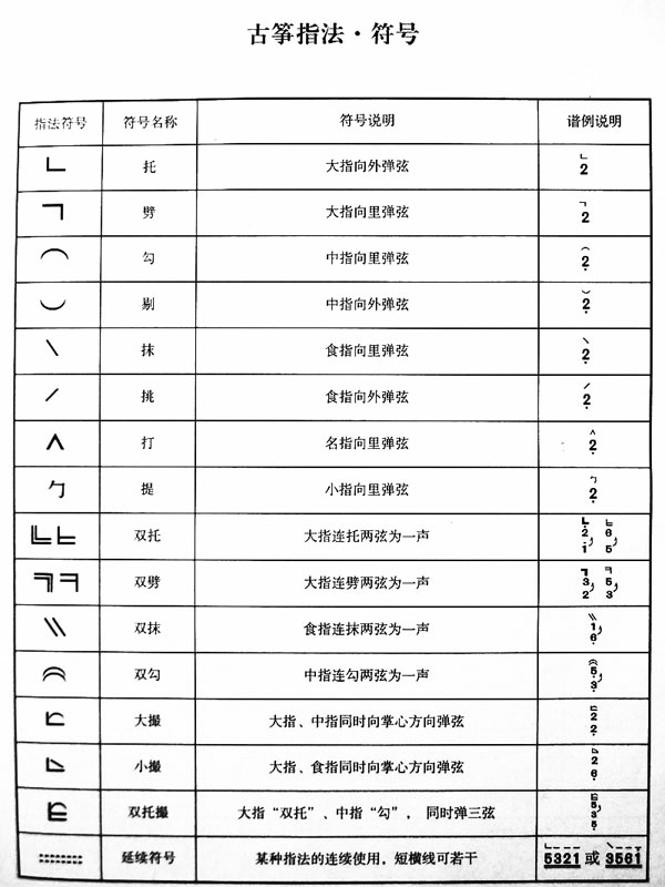 求古筝谱子上的符号大全解释