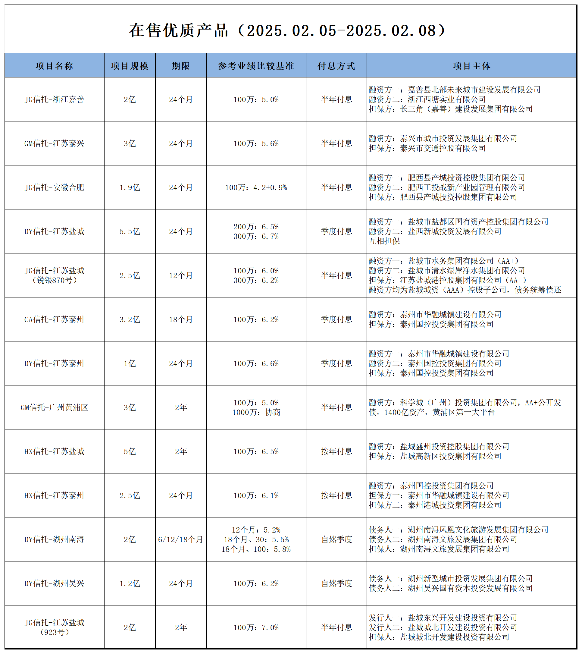 福建中小企业猎头咨询价目表