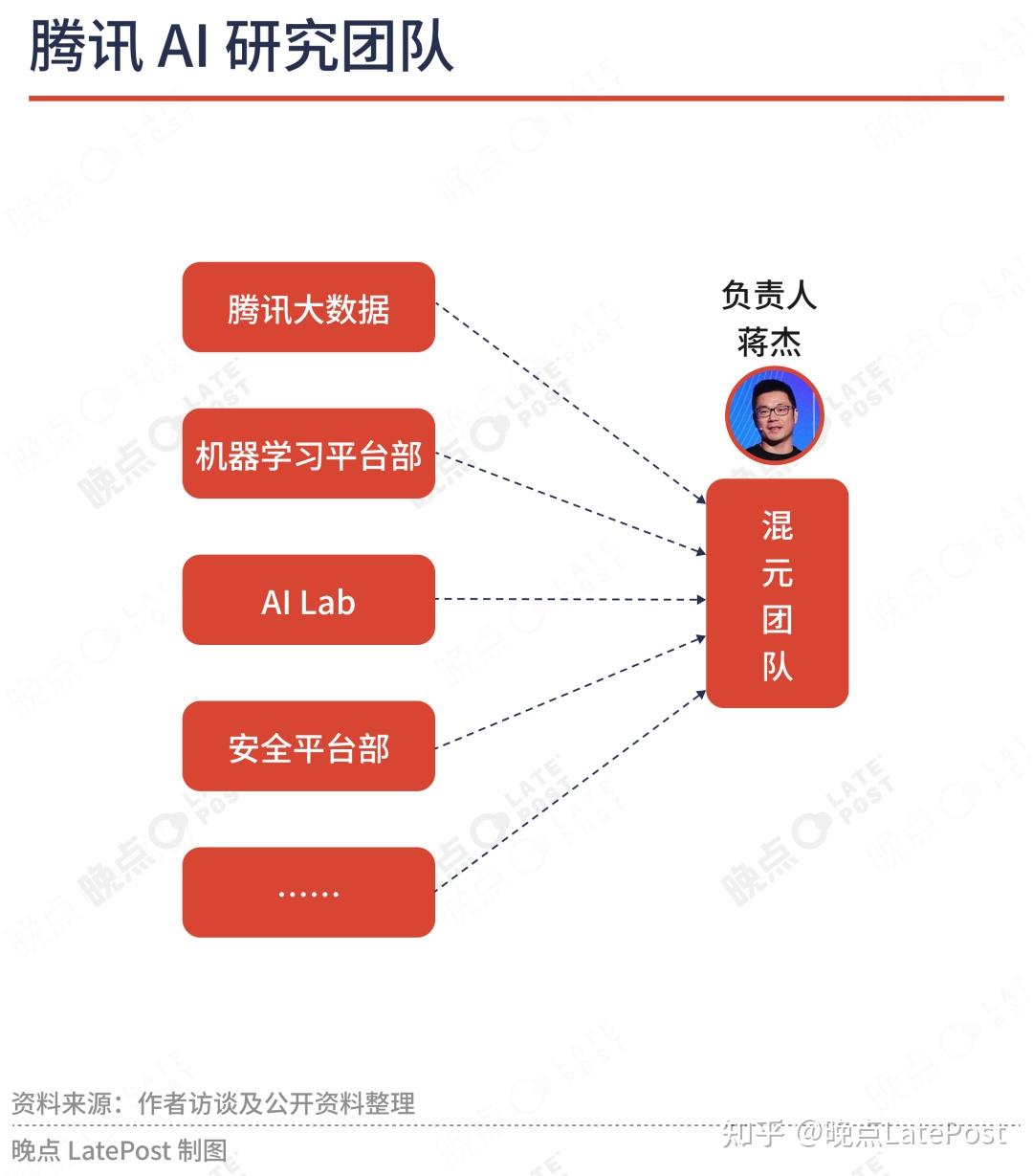 晚点LatePost - 知乎