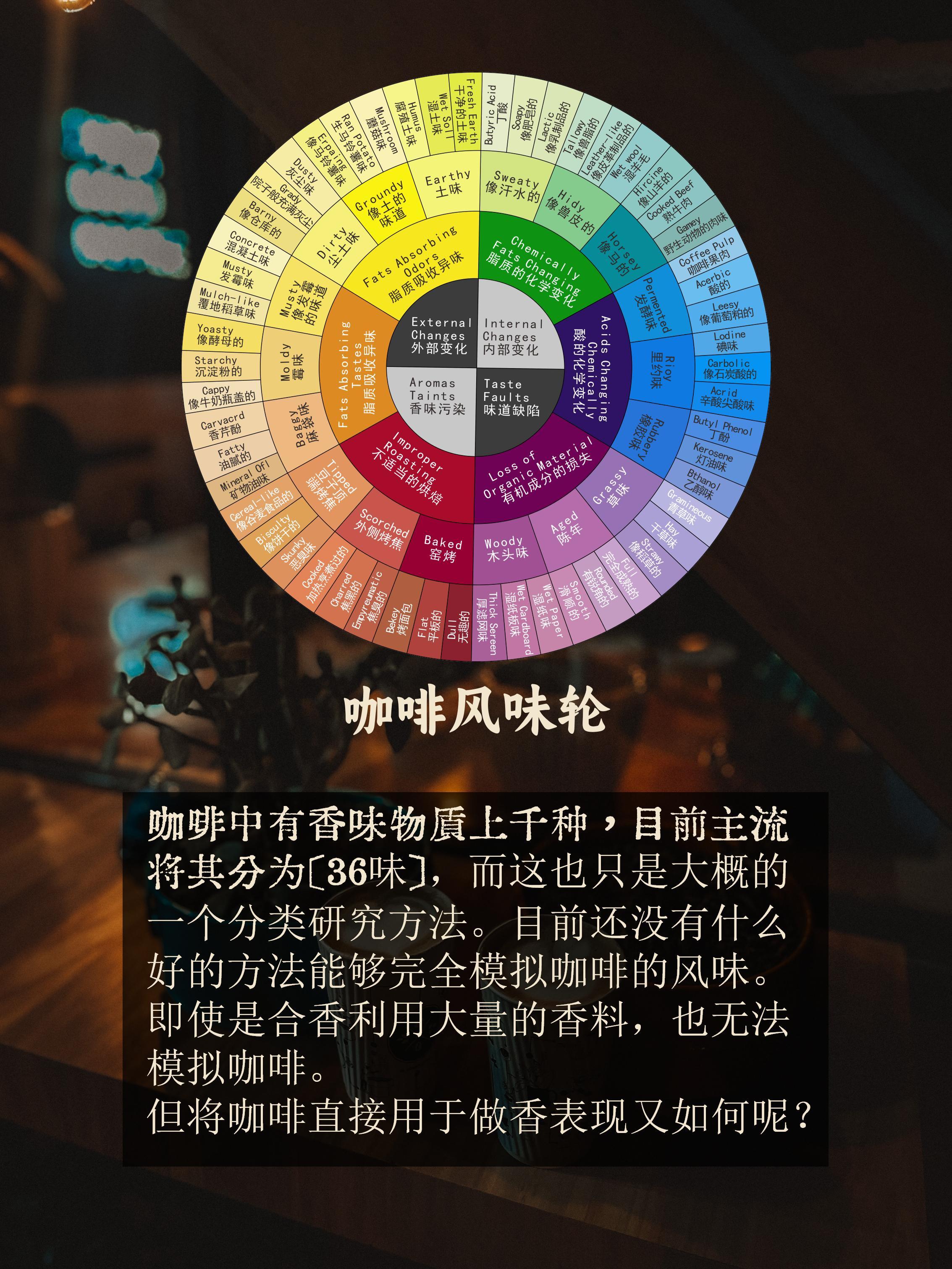 用咖啡做线香玩玩丨问香·香学问答
