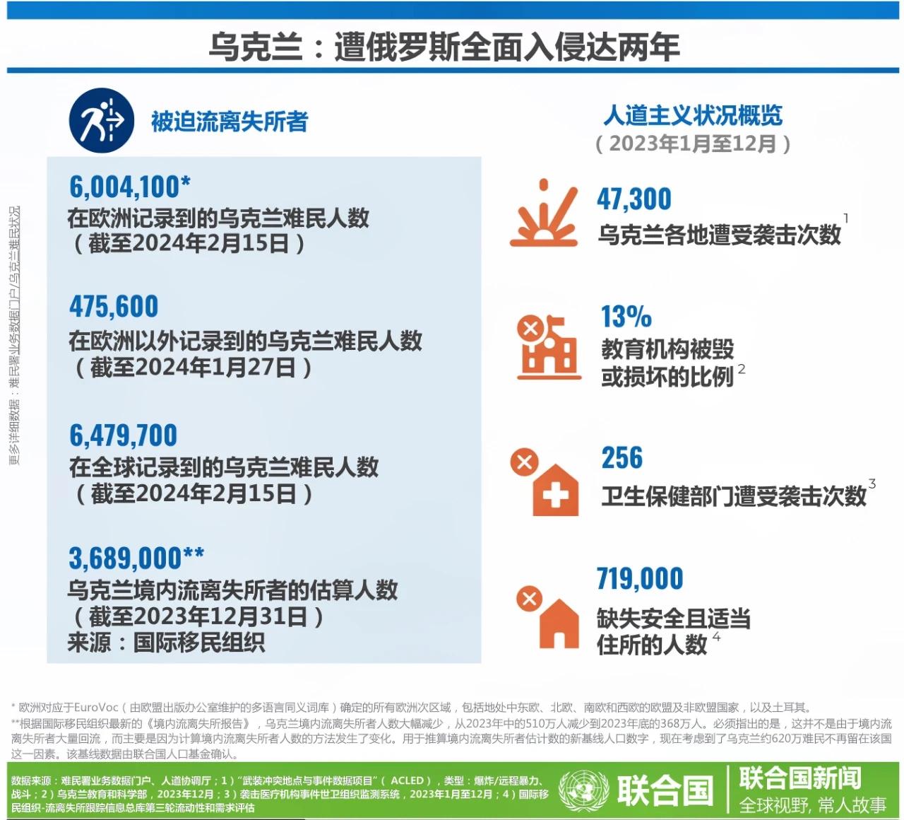 乌克兰最新新闻摘抄2022(乌克兰最新新闻摘抄2022年)