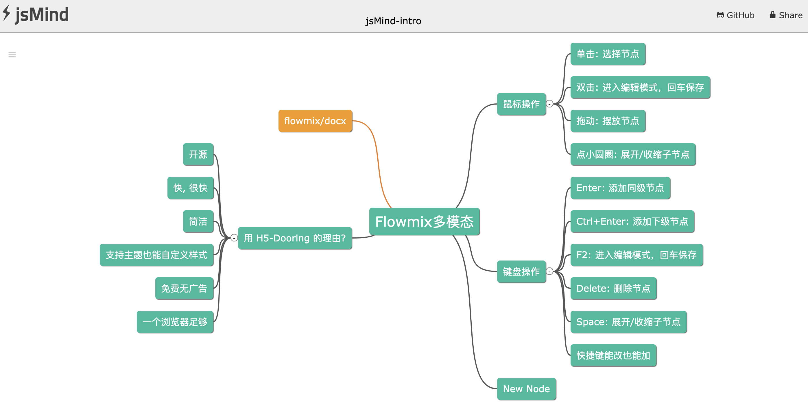 徐小夕 的想法: 安利一款开源思维导图开源插件jsmind