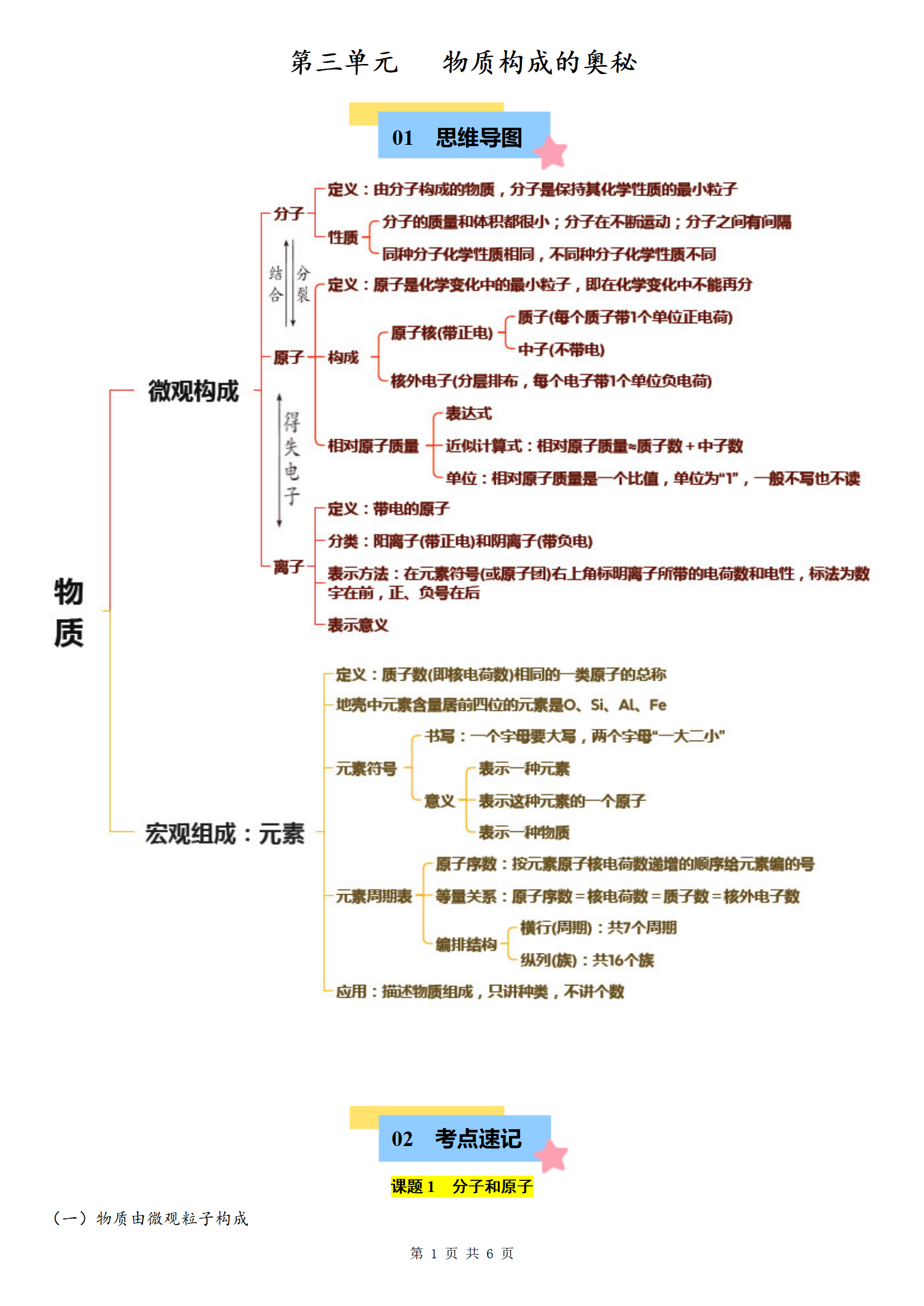 九年级物质构成思维导图(物质的组成和构成思维导图)