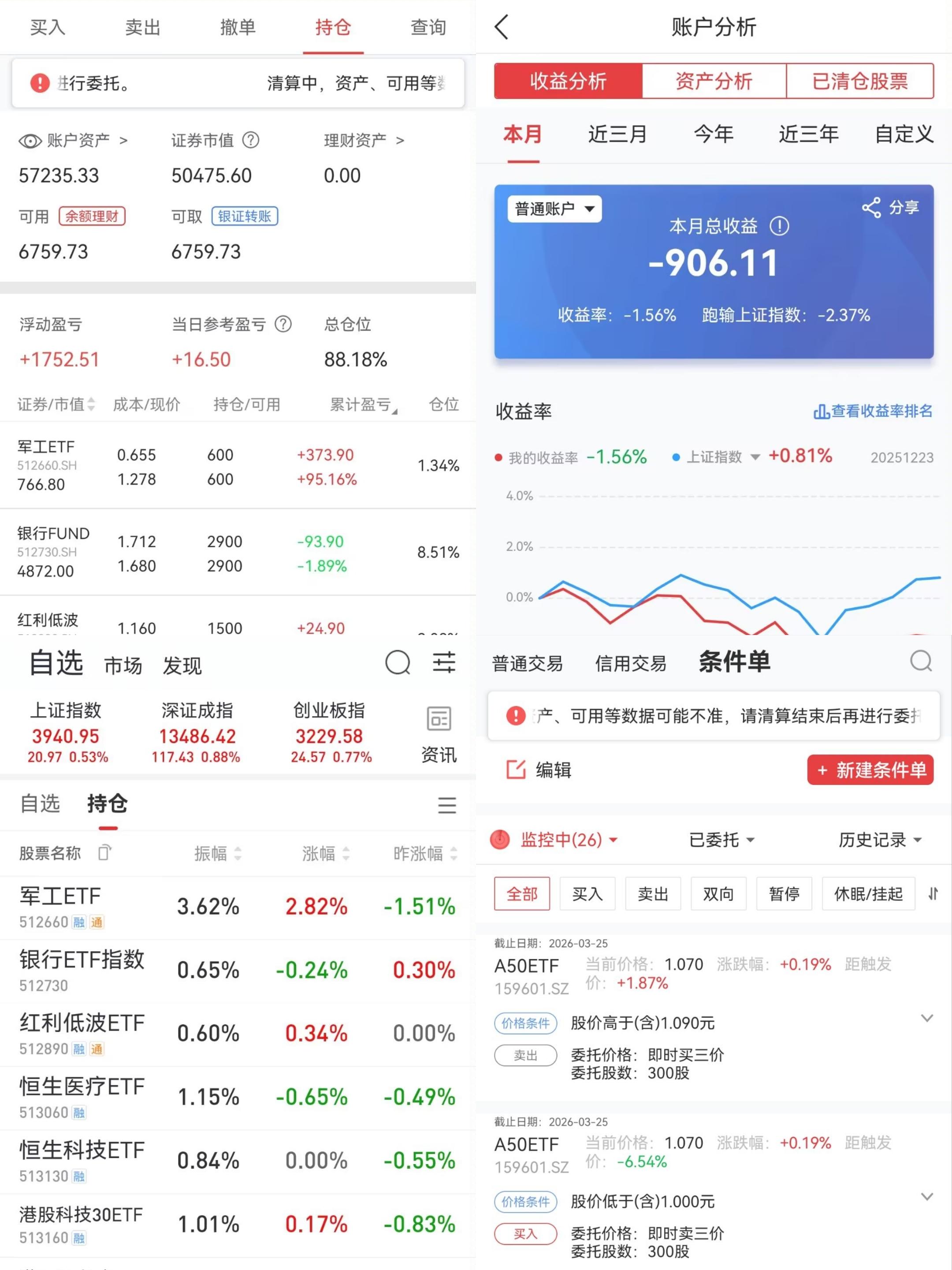 我是一个小胖子 的想法 我在kang调整的第22天 向好信号已明显