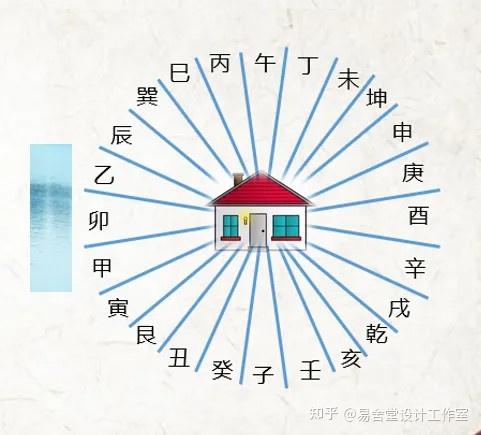 三合易术生活 的想法: 甲卯乙都见水: 三碧沟塘破, 其家定遭殃,流神通巽地 ,宫飞依次过,艮水若交会, 兄弟时目怒。 释义… - 知乎