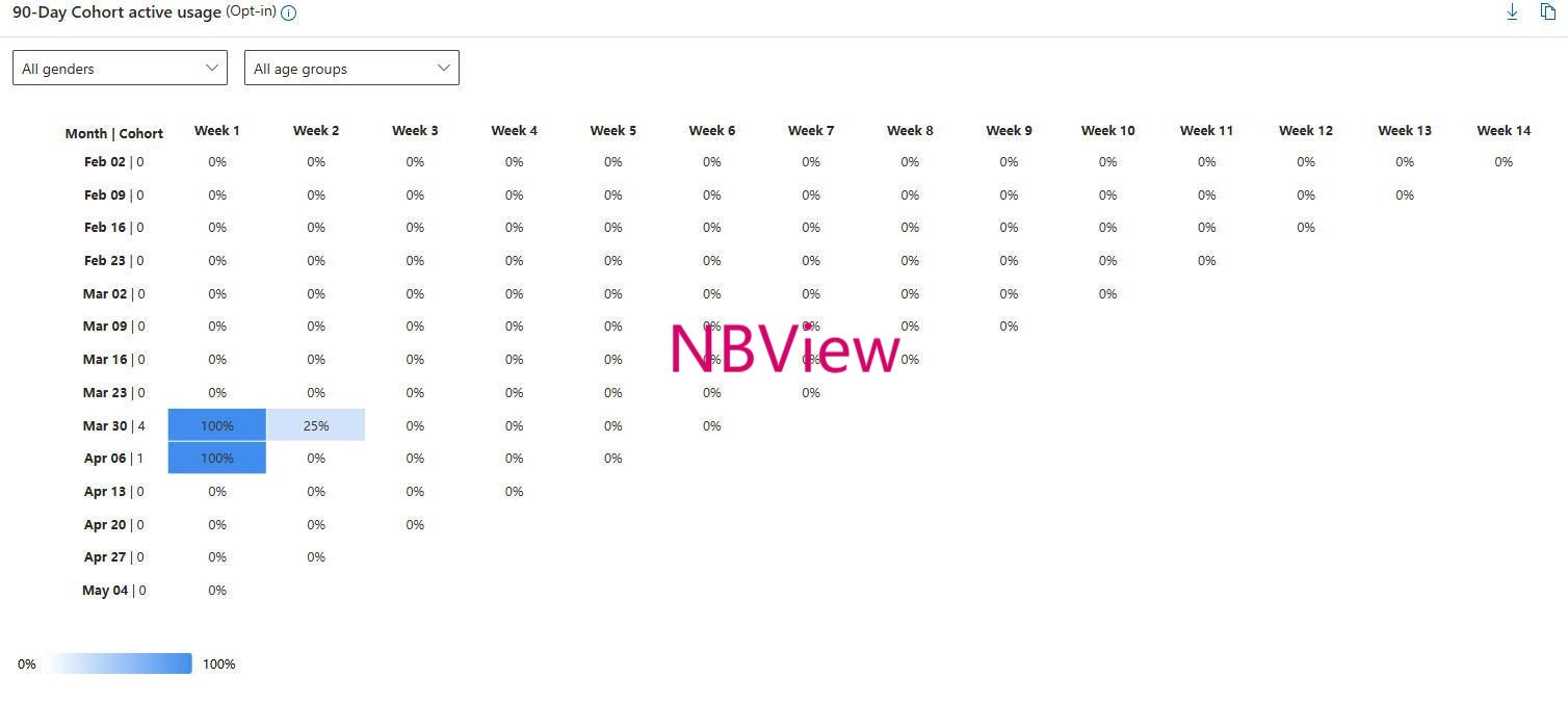 nscript 的想法: 从商店后台数据来看，NBView Pro 的用户粘性比 NBView 大的多啊，NBView Pro 没宣传，有几个 ...