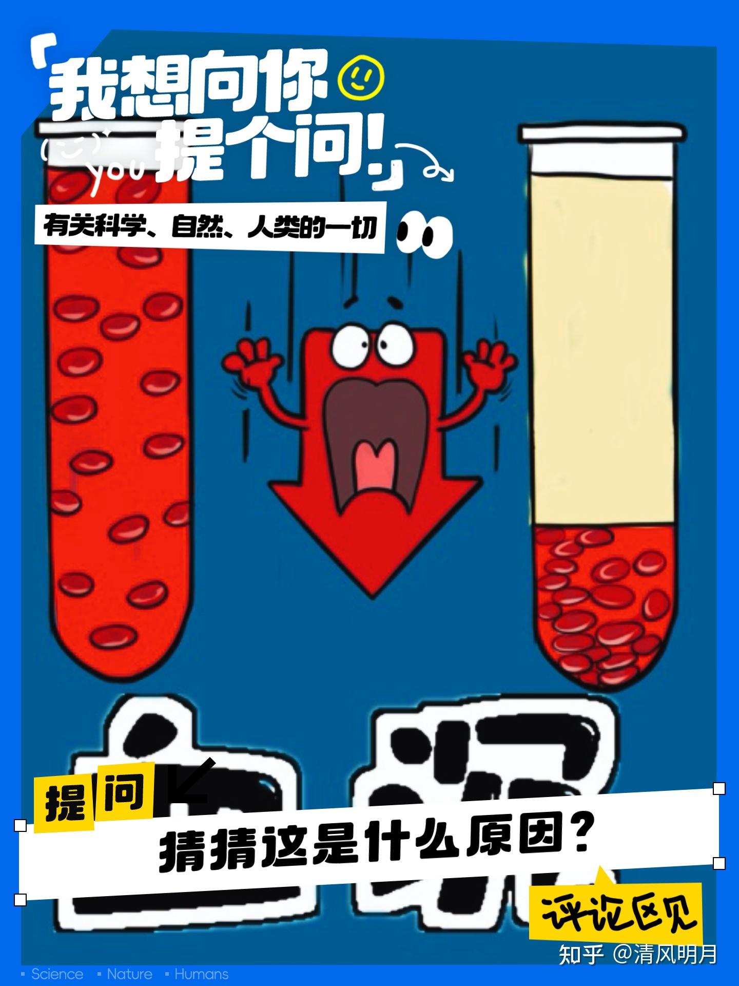 清风明月 的想法: 关于常用医学检查(19) | 6.红细胞沉降率---红细胞沉降率(ESR)也称血沉,是指红细胞在一定条件下于单… - 知乎