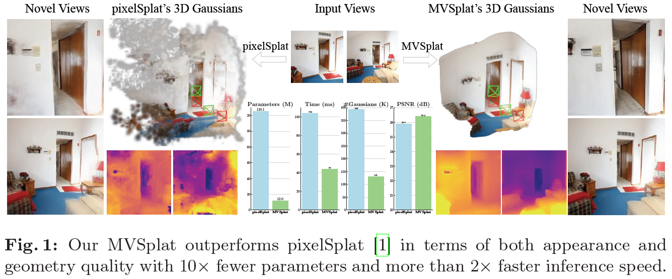 Jiau 的想法: [MVSplat: Efficient 3D Gaussian Splatting from Sparse Multi ...
