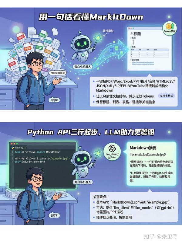 朱卫军 的想法: markdown必须靠它了 | 要说现在什么markdown工具比较流行，微软的makeitdown绝对是能排得上前三，在 ...
