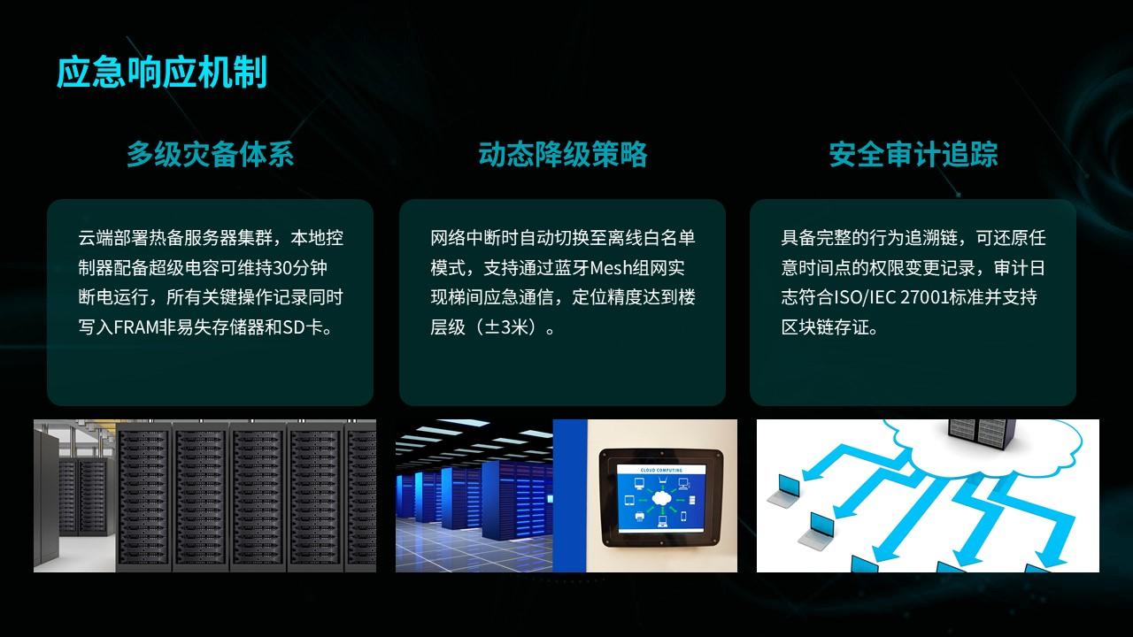 王强 的想法: CPU卡电梯门禁即CPU卡梯控内召外呼详细配置清单 | 一、梯控管理中心1 智能一卡通管理工作站(自购) 2 非接… - 知乎
