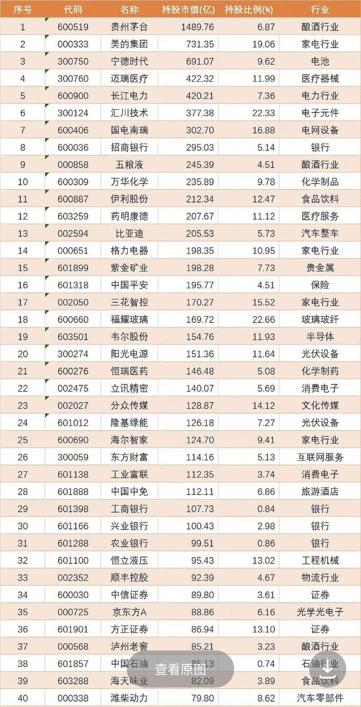 核心资产股票一览表=核心资产中的核心资产股票