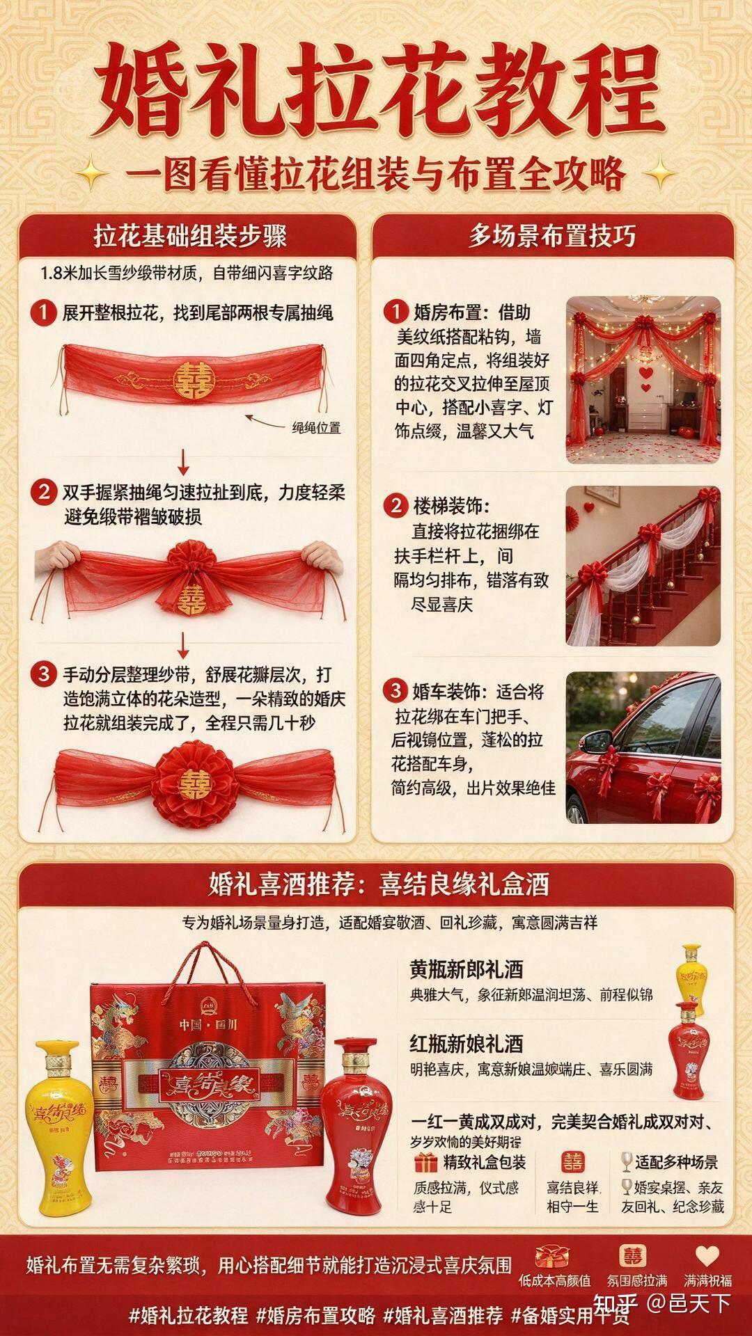 婚礼拉花图解教程｜新手零失误布置攻略