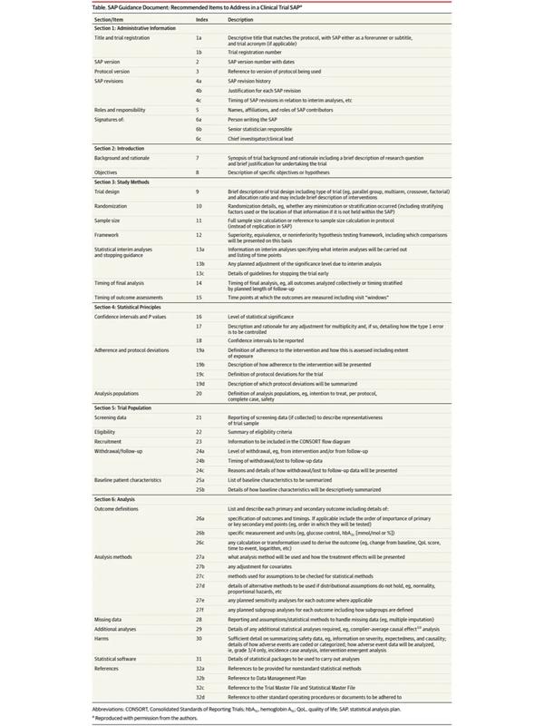 陆震同学 的想法: 统计师必看之SAP | 🔍 什么是SAP？ SAP，即Statistical Analysis Plan（统计分析计划 ...
