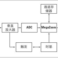 是德科技 Keysight Technologies - 知乎