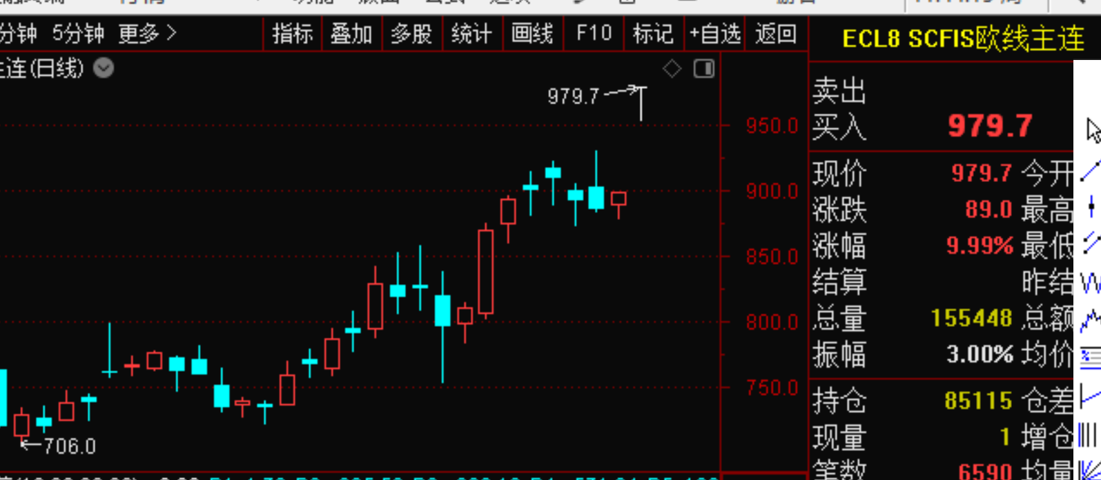 18股票期货早盘直播回放和总结: br>·a股见底了,要反弹了.