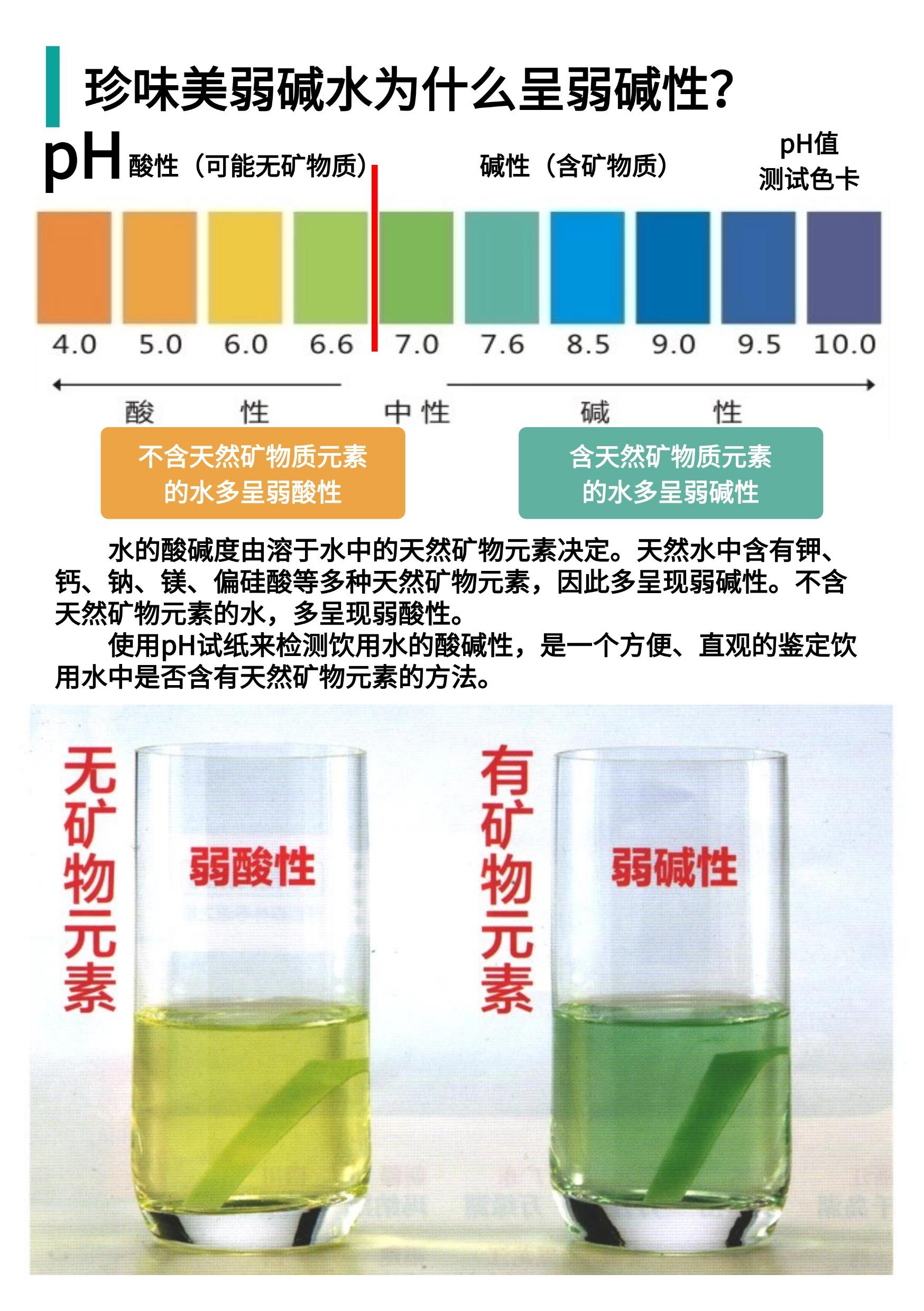 弱碱性水