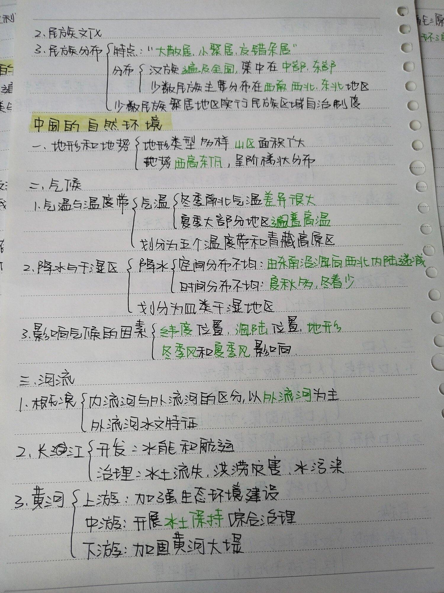 七年级下册笔记地理(七年级下册笔记思维导图)  第2张