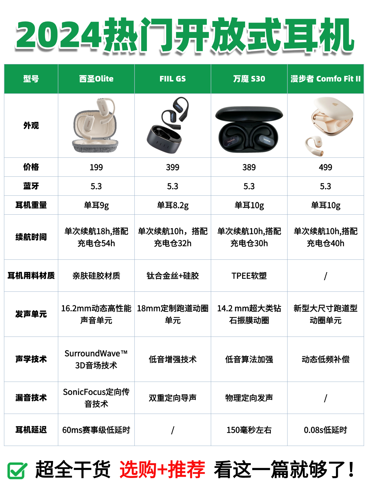 真的学到了‼双12开放式耳机做功课再入开放式耳机推荐开放式耳机