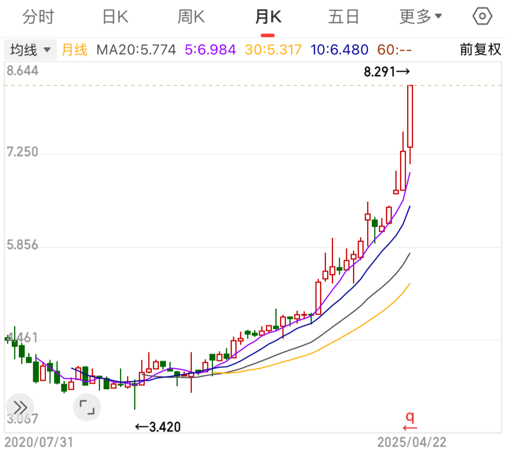 黄金拉升与什么有关系=黄金拉升与什么有关系呢