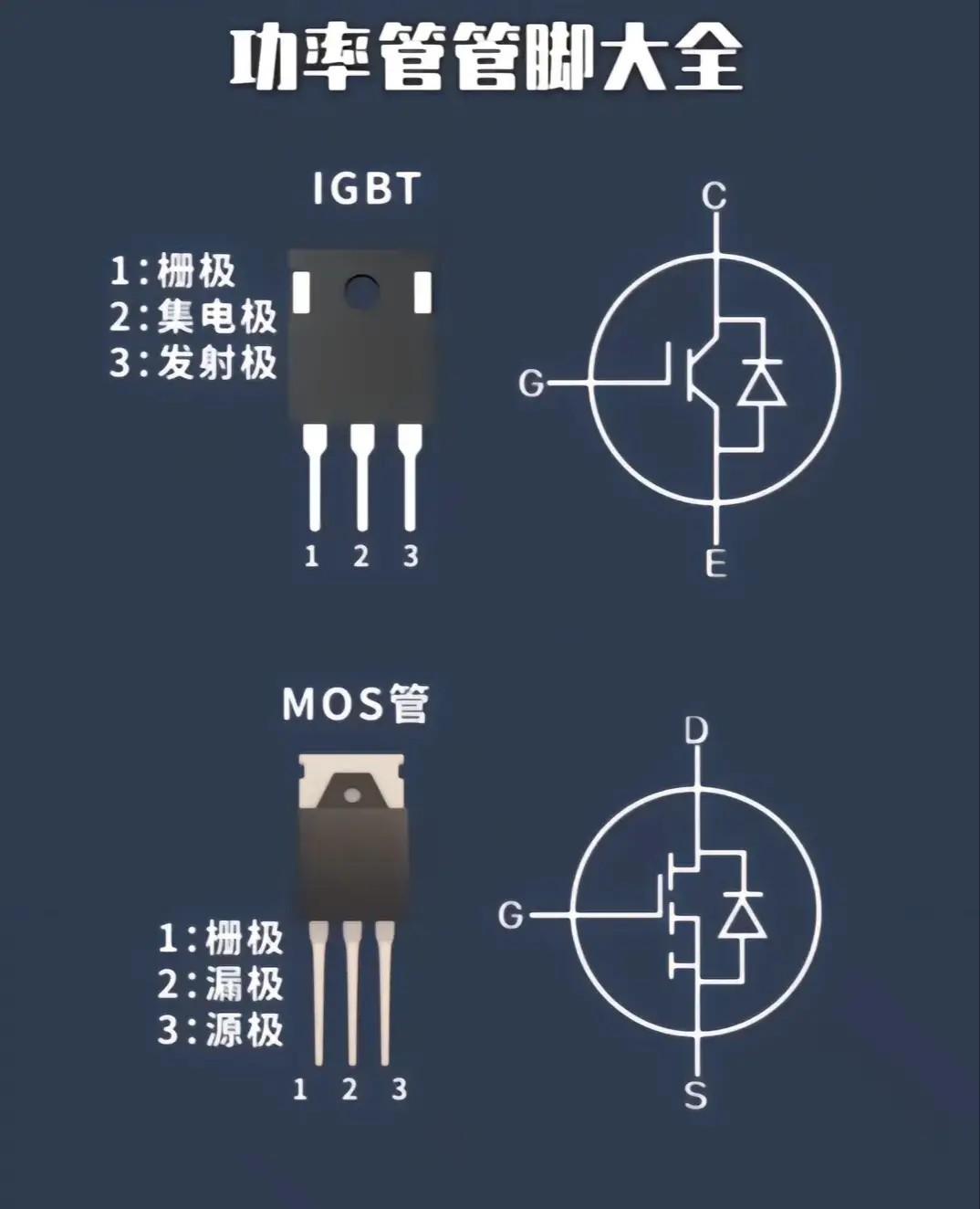 玩转嵌入式 的想法: 功率管引脚介绍