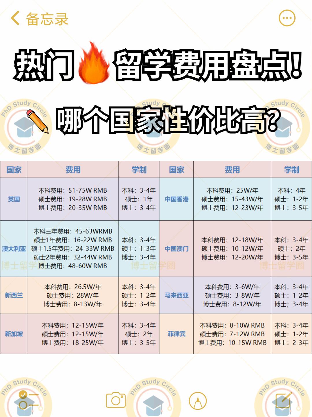 留学学费图片