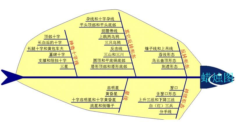 人机料法环鱼骨图案例图片