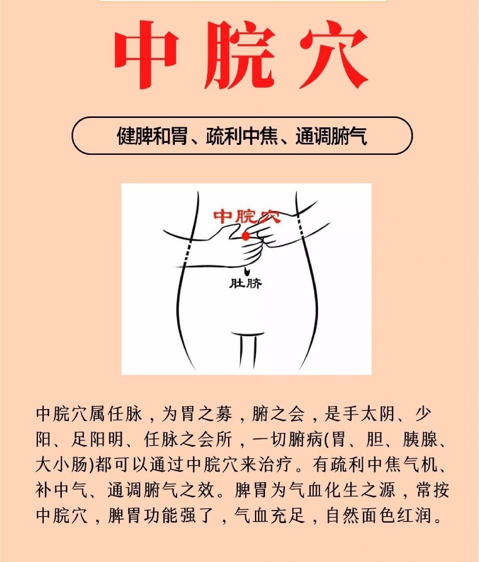 胃痛又叫作"胃脘痛",疼痛的部位是在剑突下心窝处