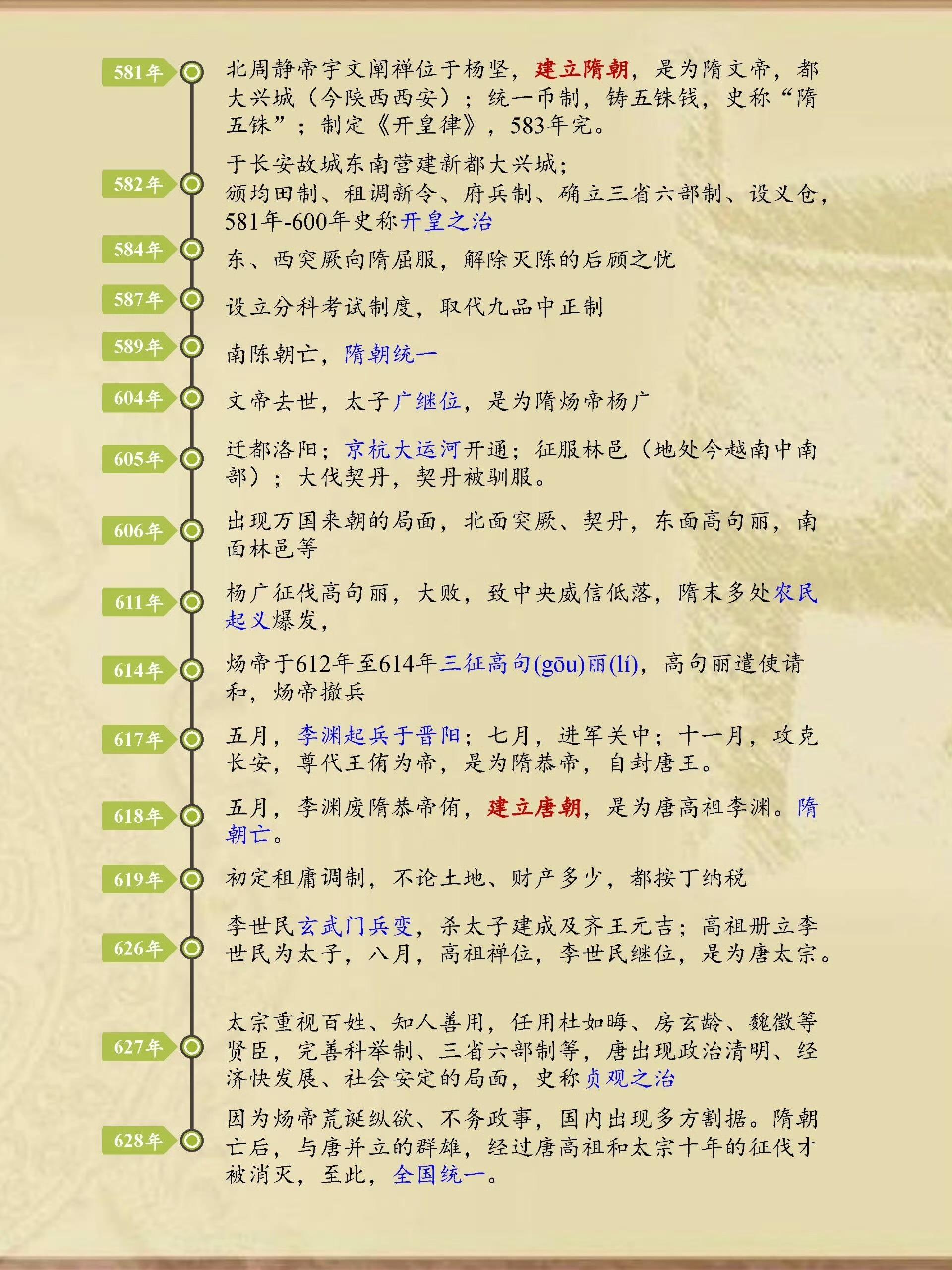 明太祖 的想法: 隋唐两朝大事年表及北周,隋唐皇室关系