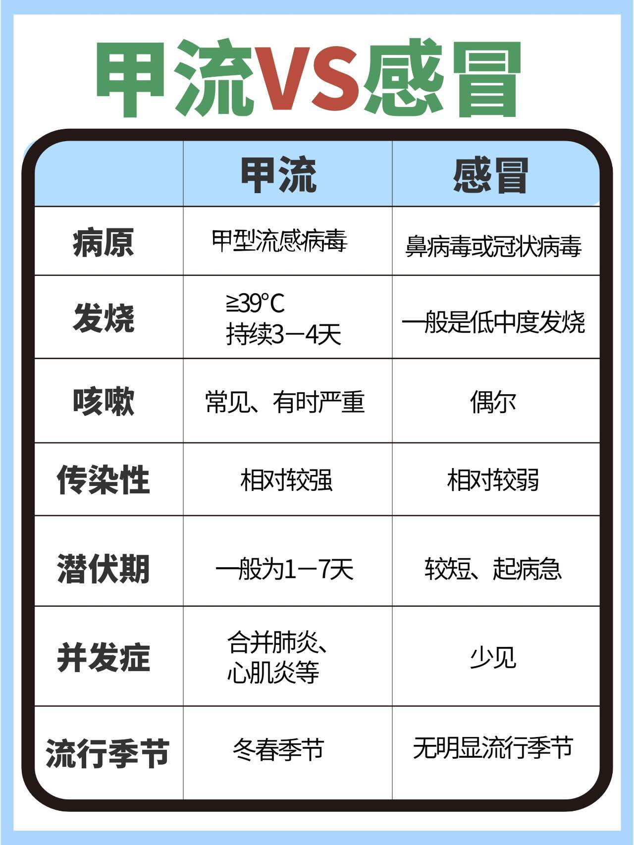  大部分感冒都是病毒性的吗(大部分感冒是病毒还是细菌)