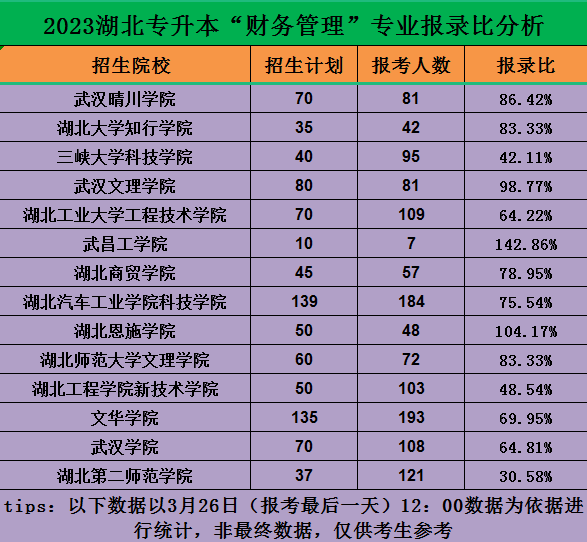 2024年廣東專升本_廣東專升本年齡限制多大_廣東專升本年齡