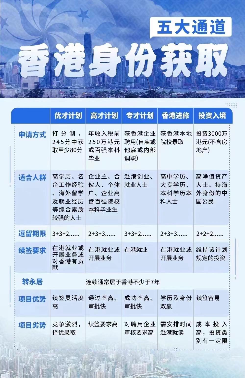 首席移民推薦官 的想法: 9396香港人才引進政策2023年最新數據