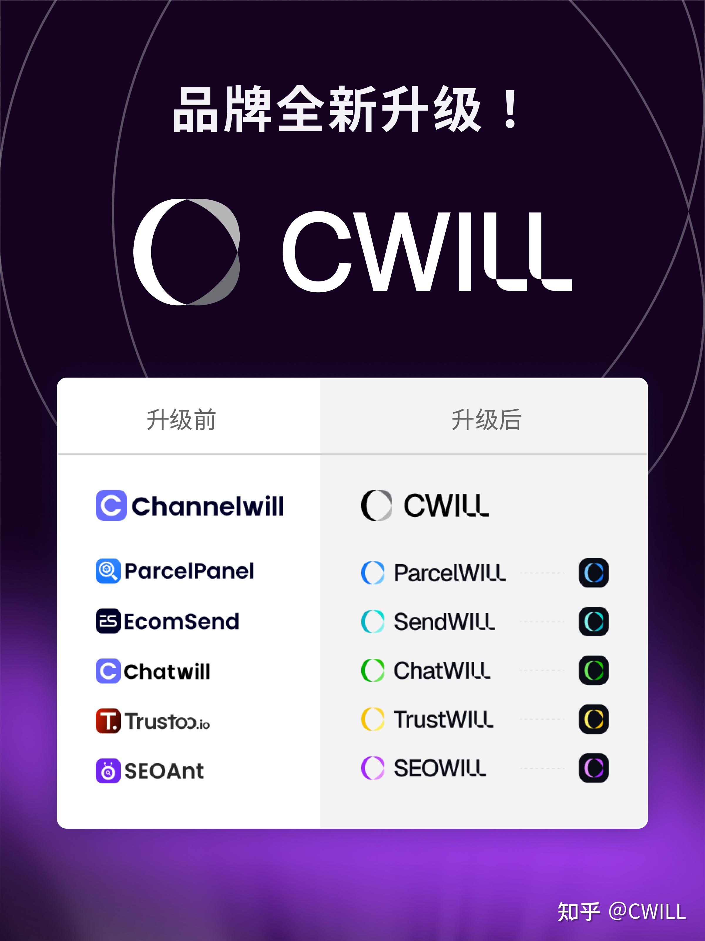 CWILL 的想法: 品牌升级｜Channelwill 正式更名为 CWILL | 今天，我们想和你分享一个重要的变化：🌟 ...