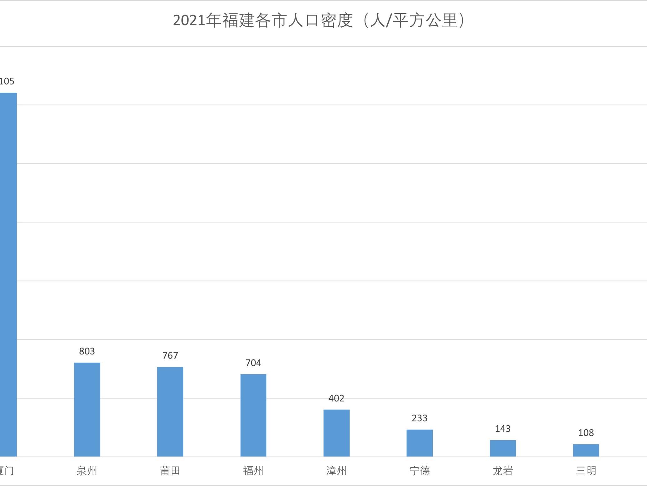 福建人口密度图片